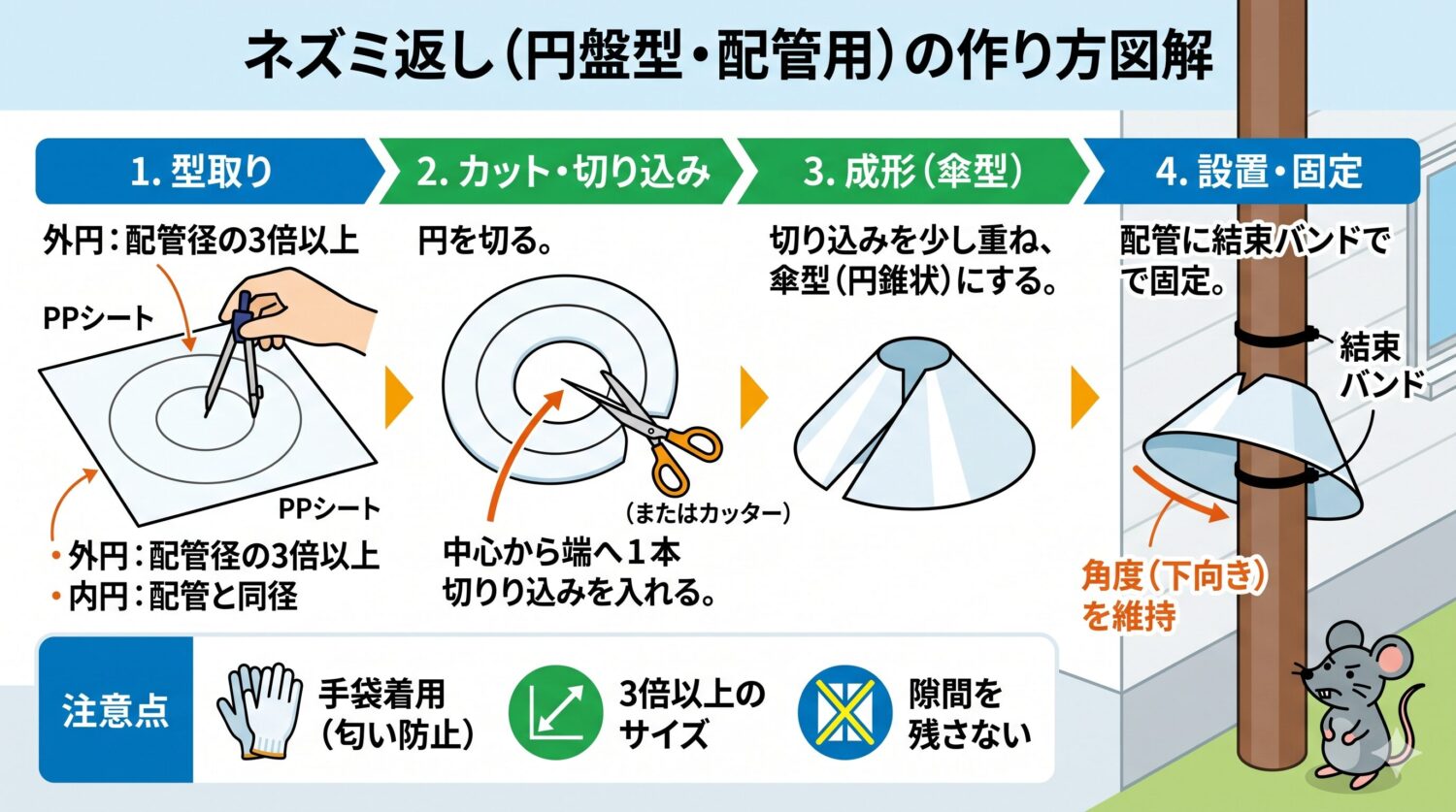 ネズミ返しの作り方は?原理・材料・設置方法をわかりやすく解説